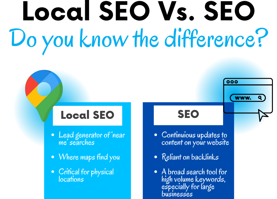 SEO – Local, Organic, and More