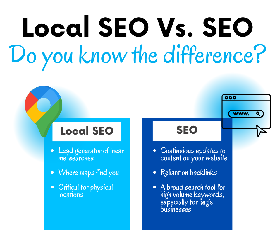 Local SEO Vs SEO